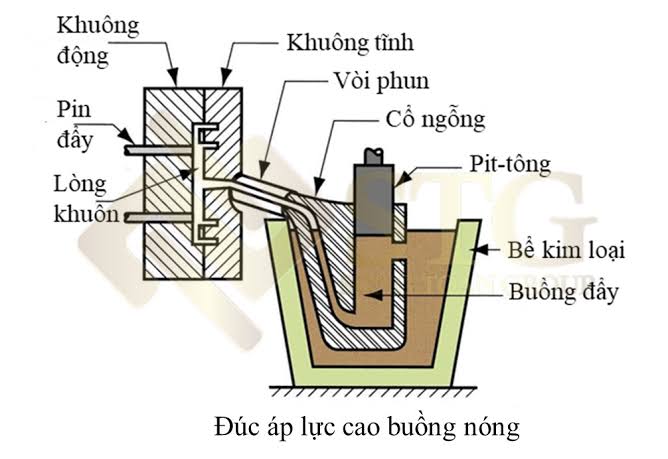Đúc áp lực kẽm là gì